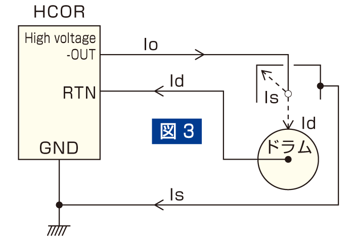 コロナ電流制御の図03｜HCORシリーズ｜高電圧アンプ｜松定プレシジョン