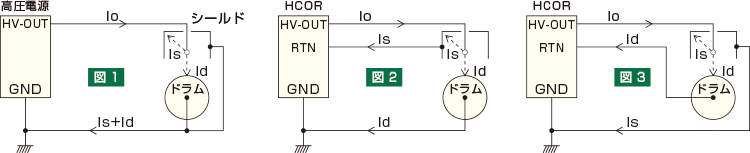 定電圧・定電流・高電圧アンプ・コロナ電流制御の図