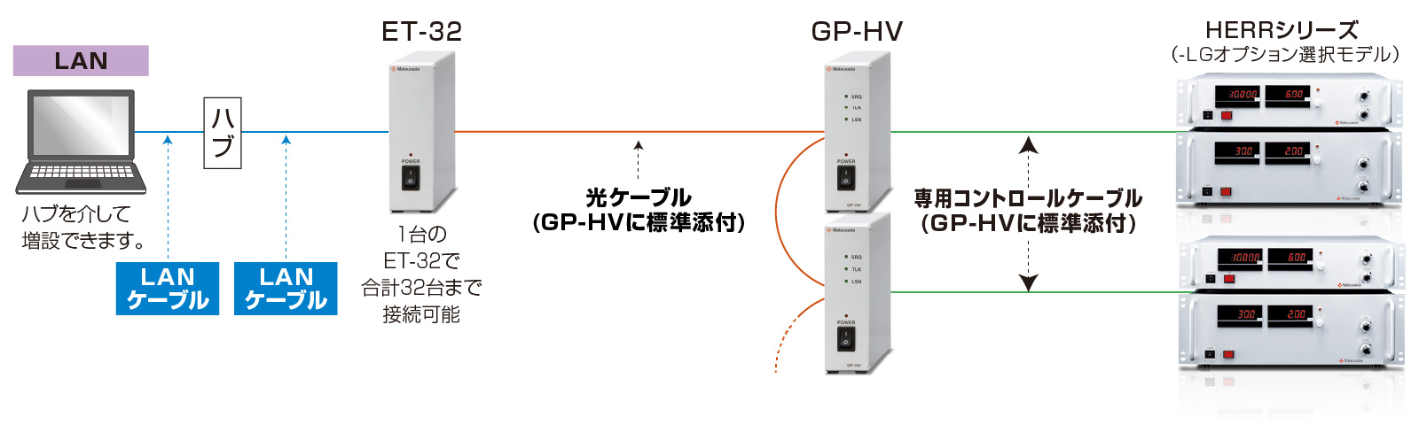 LANの場合｜松定プレシジョン