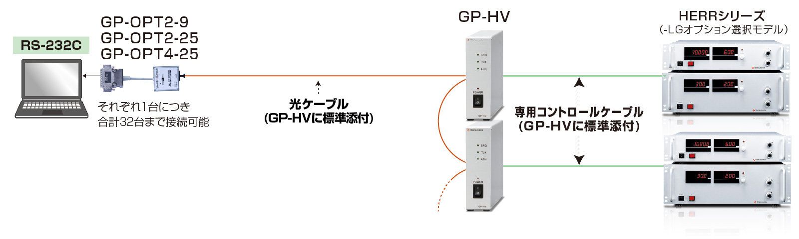 RS-232C、RS-485の場合｜松定プレシジョン