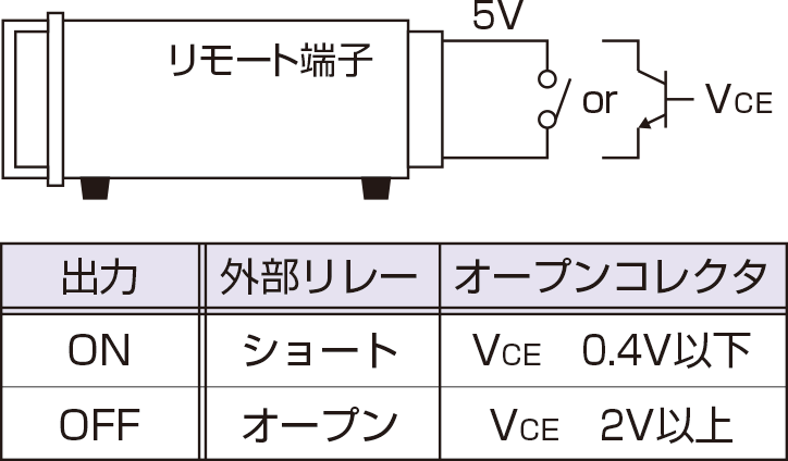 リモート出力ON/OFF制御