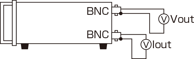 出力モニタ　BNCリセプタクル