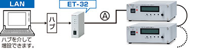 直流安定化電源P4K-80シリーズ・LAN用光変換アダプタ