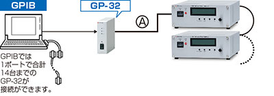 直流安定化電源P4K-80シリーズ・GPIB用光変換アダプタ