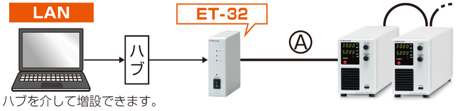 HJPSSシリーズでLAN用光変換アダプタを使った通信例の図