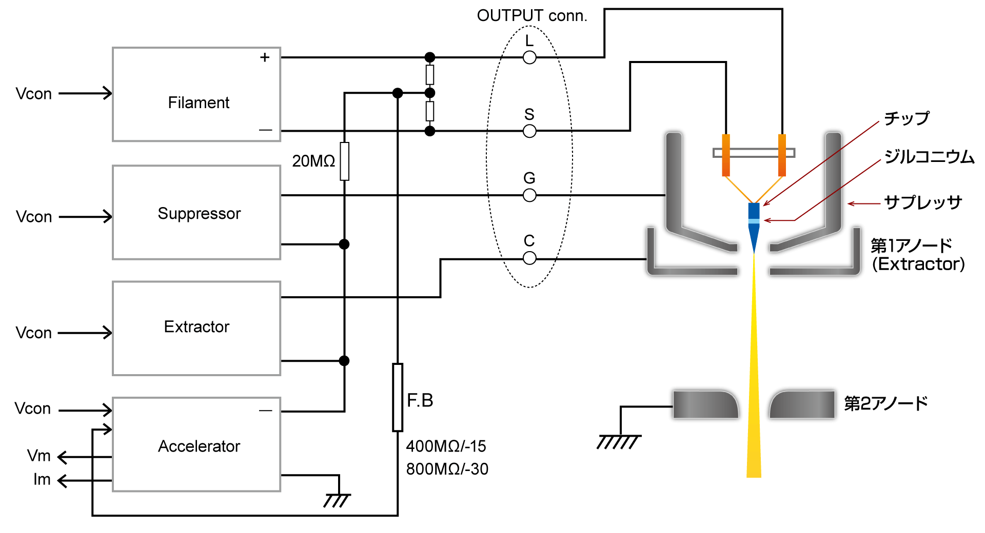 ショットキー走査電子顕微鏡の電子銃と電源｜HMBシリーズ｜高圧電源 モジュール｜松定プレシジョン
