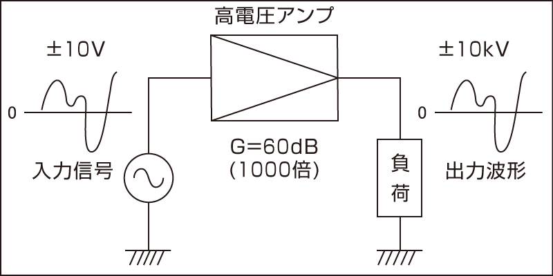 高電圧アンプ｜松定プレシジョン
