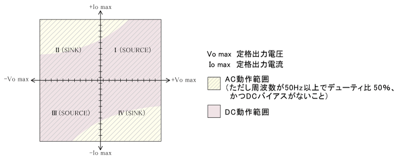 四象限出力｜高電圧アンプ｜松定プレシジョン