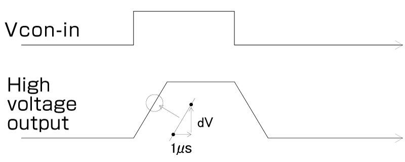 スルーレート｜松定プレシジョン