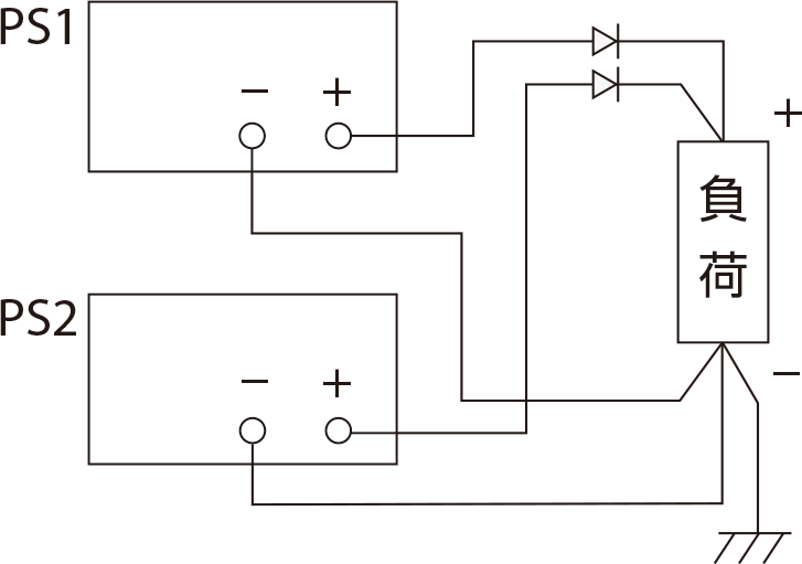 直流電源 並列動作の図