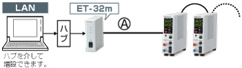 直流安定化電源｜P4K-80シリーズ｜LAN接続用光変換アダプタET-32m｜松定プレシジョン