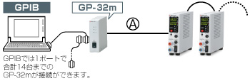 直流安定化電源｜P4K-80シリーズ｜GPIB接続用変換アダプタGP-32m｜松定プレシジョン