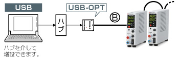 直流安定化電源｜P4K-80シリーズ｜USB接続用光変換アダプタUSB-OPT｜松定プレシジョン