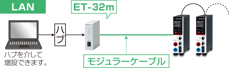 デジタル通信アダプタを使った通信例｜P4KF-80シリーズ｜直流安定化電源 ベンチトップ｜松定プレシジョン