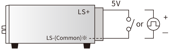 リモート出力ON/OFF制御｜P4KF-80シリーズ｜直流安定化電源 ベンチトップ｜松定プレシジョン