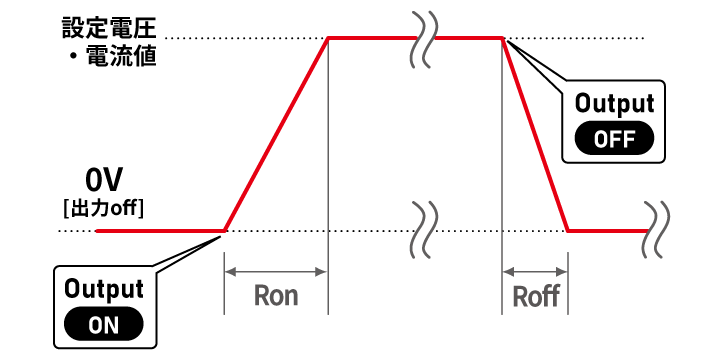 パルス・ランプシーケンス/マスタフォロー機能 B. ランプ｜P4KF-80シリーズ｜直流安定化電源 ベンチトップ｜松定プレシジョン