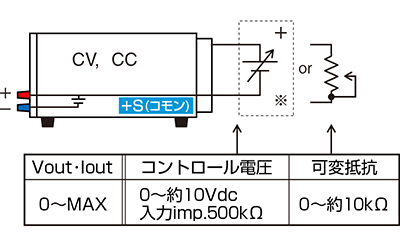 出力制御（電圧・電流・過電圧保護・過電流保護）