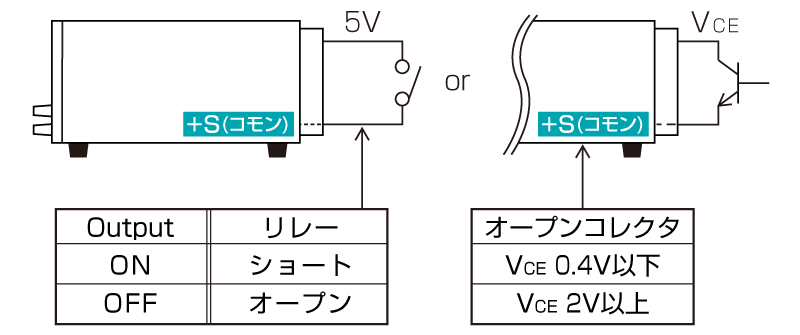 リモート出力ON/OFF制御｜松定プレシジョン