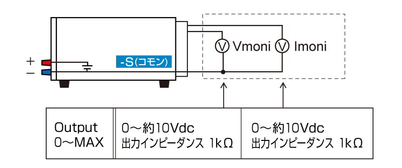 出力モニタ（電圧・電流）｜松定プレシジョン
