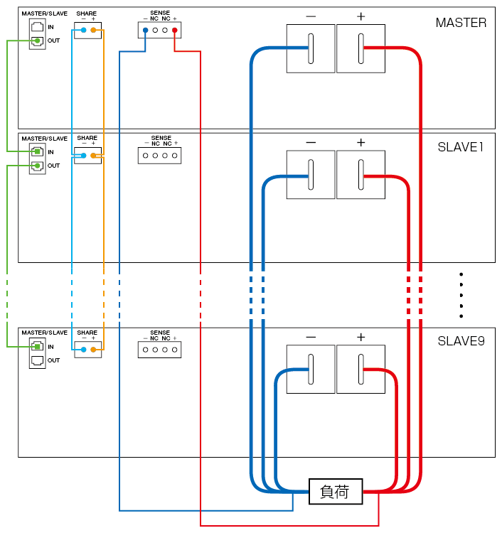スタースレーブ制御による拡張に対応｜PBRMシリーズ｜回生型直流電源（双方向電源）｜松定プレシジョン