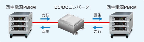 双方向DC/DCコンバータ評価｜PBRMシリーズ｜回生型直流電源（双方向電源）｜松定プレシジョン