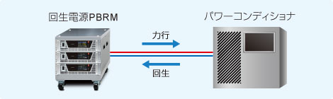 蓄電用パワーコンディショナ評価｜PBRMシリーズ｜回生型直流電源（双方向電源）｜松定プレシジョン