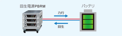 バッテリ充電/放電試験｜PBRMシリーズ｜回生型直流電源（双方向電源）｜松定プレシジョン