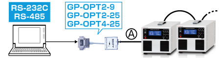 バイポーラ電源｜PJOPFシリーズ｜RS-232C光接続用アダプタGP-OPT2-9｜松定プレシジョン