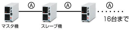 PK-80_ワンコントロール機能｜直流安定化電源｜松定プレシジョン