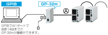 直流安定化電源｜PKシリーズ｜GPIB接続用変換アダプタGP-32m｜松定プレシジョン