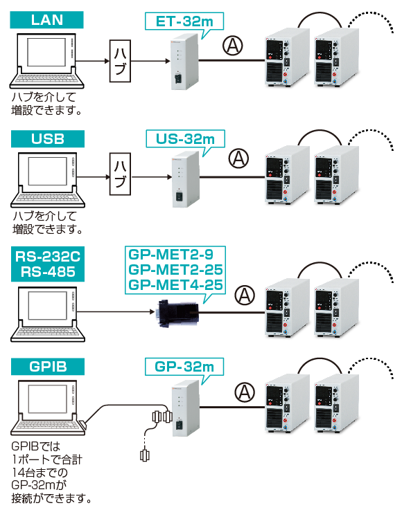 直流安定化電源PKシリーズ・-LGmb:デジタルインターフェースボード