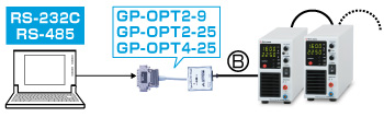 直流安定化電源｜PKシリーズ｜RS-232C光接続用アダプタGP-OPT2-9｜松定プレシジョン