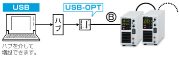直流安定化電源｜PKシリーズ｜USB接続用光変換アダプタUSB-OPT｜松定プレシジョン