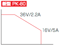 直流電源 直流安定化電源PK-80シリーズ・バリアブルレンジ出力