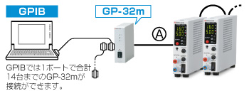直流安定化電源｜P4LTシリーズ｜GPIB接続用変換アダプタGP-32m｜松定プレシジョン