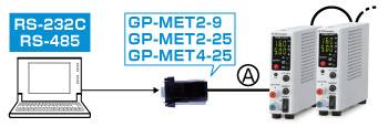直流安定化電源｜P4LTシリーズ｜RS-232C接続用変換アダプタGP-MET｜松定プレシジョン