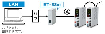 直流安定化電源｜P4LTシリーズ｜LAN接続用光変換アダプタET-32m｜松定プレシジョン