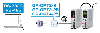 直流安定化電源｜P4LTシリーズ｜RS-232C光変換アダプタGP-OPT2-9｜松定プレシジョン