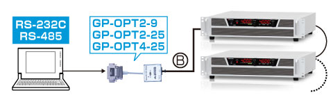 直流安定化電源｜PKTシリーズ｜RS-232C光接続用アダプタGP-OPT2-9｜松定プレシジョン