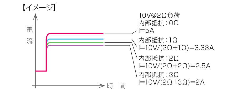 内部抵抗可変機能（CVモード時）｜PKTSシリーズ｜直流安定化電源(DC電源)ハンディサイズ｜松定プレシジョン