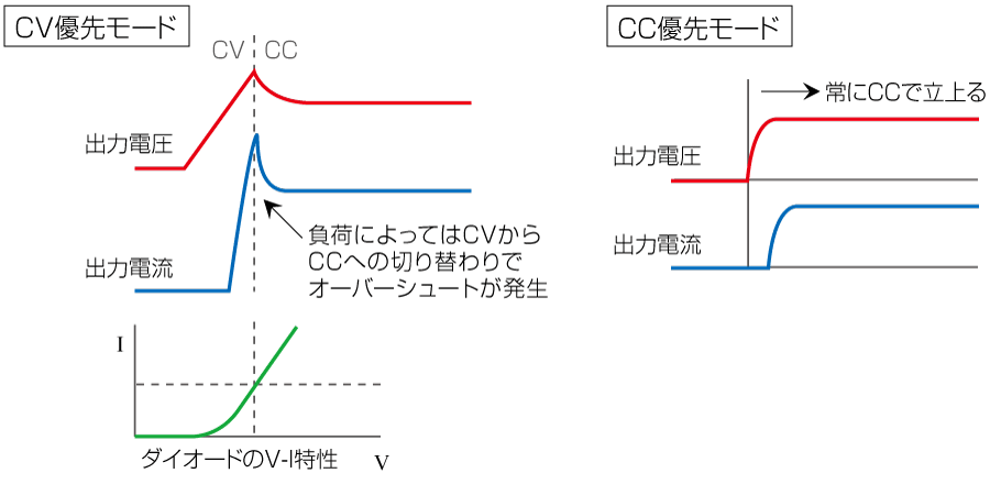 動作ログ表示｜PKTSシリーズ｜直流安定化電源(DC電源)ハンディサイズ｜松定プレシジョン