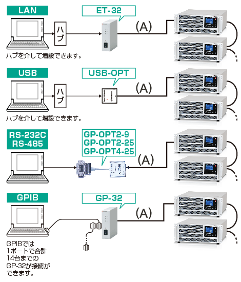 直流安定化電源POEFシリーズ・-LGob:光インターフェースボード