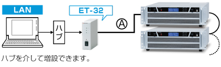 直流安定化電源｜P4LTシリーズ｜LAN接続用光変換アダプタET-32｜松定プレシジョン