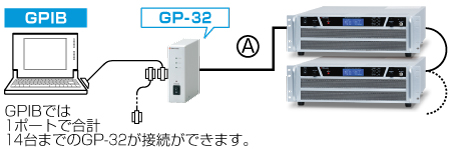 直流安定化電源｜P4LTシリーズ｜GPIB用光変換アダプタGP-32｜松定プレシジョン