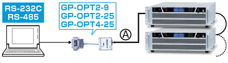 直流安定化電源｜P4LTシリーズ｜RS-232C光接続用アダプタGP-OPT2-9｜松定プレシジョン