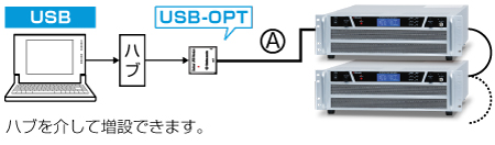 直流安定化電源｜P4LTシリーズ｜USB接続用光変換アダプタUSB-OPT｜松定プレシジョン
