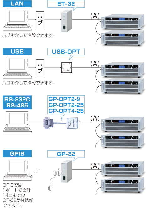 直流安定化電源PKTシリーズ・-LGob:光インターフェースボード