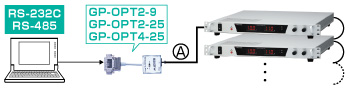 直流安定化電源｜PRシリーズ｜RS-232C光接続用アダプタGP-OPT2-9｜松定プレシジョン