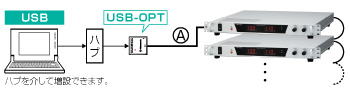 直流安定化電源｜PRシリーズ｜USB接続用光変換アダプタUSB-OPT｜松定プレシジョン