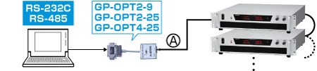 直流安定化電源｜PRHシリーズ｜RS-232C光変換アダプタGP-OPT2-9｜松定プレシジョン